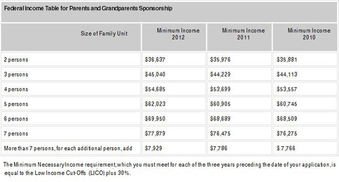 federal-income-table