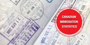 How Many People Immigrate to Canada Every Year?
